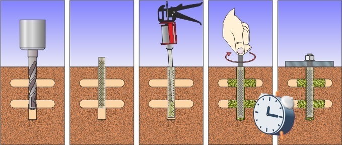 chemical_anchor_install_in_hollow_material