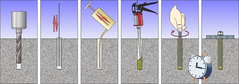 chemical_anchor_install_in_solid_material