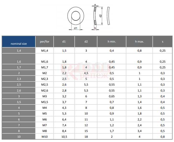 Таблица шайб. Шайба din 137. Шайба пружинная din 137. Шайба пружинная волнистая din 137. Шайба пружинная 5 din 137b.