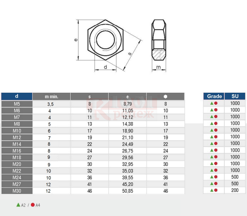 Ширина в м 10. Гайка din 934 а2 шестигранная мелкая резьба нержавеющая. Гайка м20 низкая Размеры. Гайка шестигранная м30 din 934. Гайка шестигранная низкая самостопорящаяся m10-a2-70.