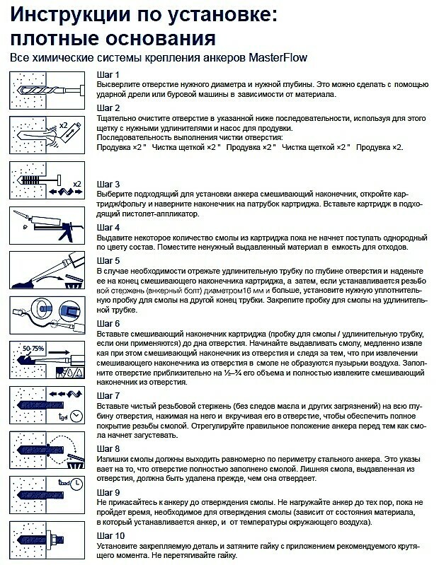 Инструкции по установке плотные основания