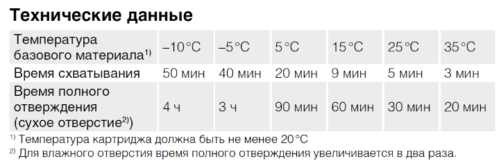 тех. данные PE-SF 420