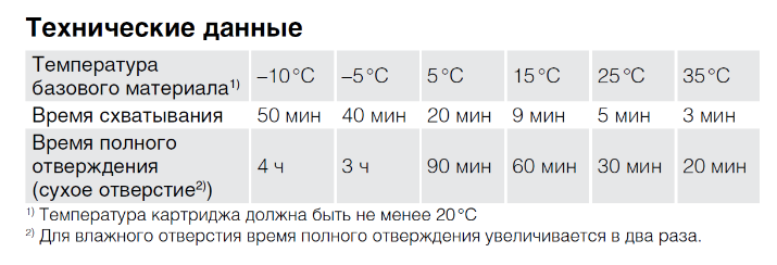 тех. данные VE-SF 420