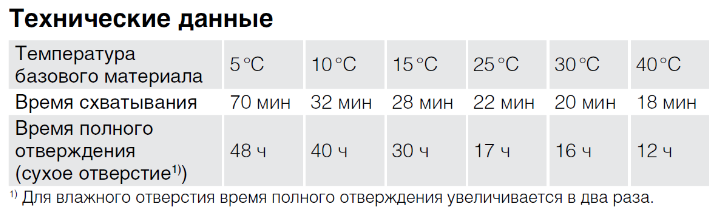 тех. данные VME 600