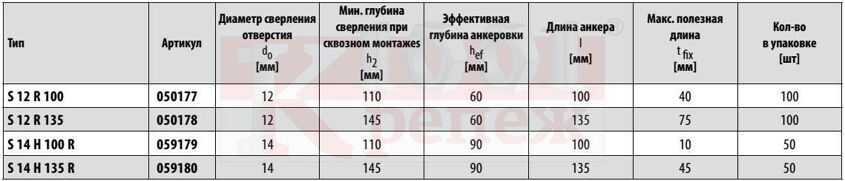 s12-r-dyubel-fischer-dlya-ustanovki-krepleniy-stroitelnykh-lesov-tx.jpg