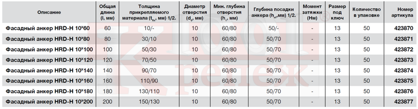 HRD-H_HILTI_info o produkte