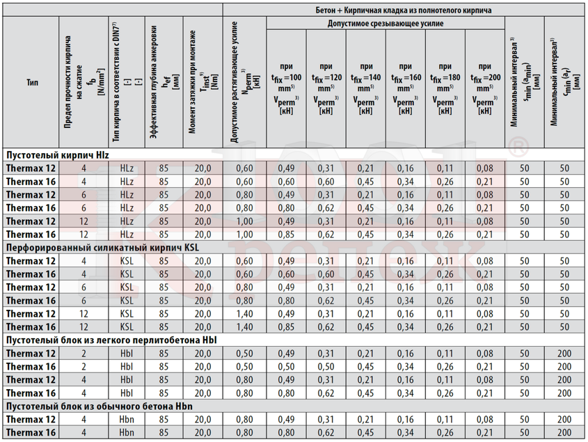 thermax_sistema_distanzionnogo_montazha_nagruzki2.png