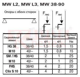 mw-l3-38-90-sborochnyy-ugolok-fischer-nagruzki