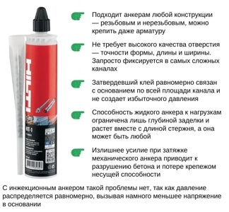 анкеры в растянутом бетоне картинка 7