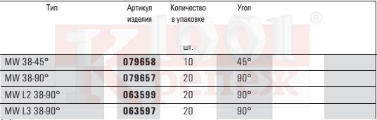 mw-l3-38-90-sborochnyy-ugolok-fischer-tx