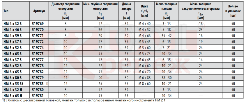 hm_metallicheskiy_dubel_s_vintom_tehnicheskie_dannye.png