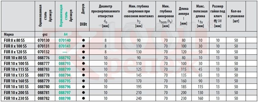 fur-ss_universalnij_fasadnyj_dubel_tehnicheskie_dannye.jpg