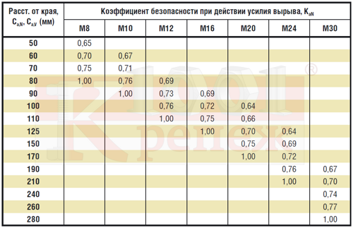 bit-vesf_koef1.png