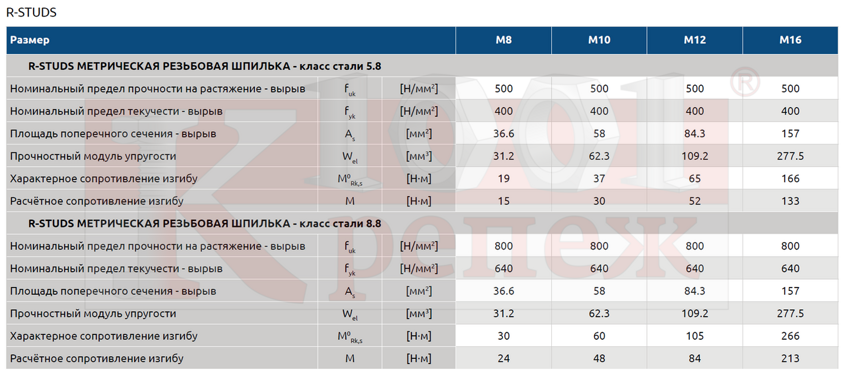 r-kem-ll_poliestovaja_smola_v_kladkah_mehanicheskie_osobennosti1.png