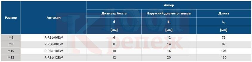 r-rbl-e_anker-gilza_s_petlej_informazia_o_produkte.jpg