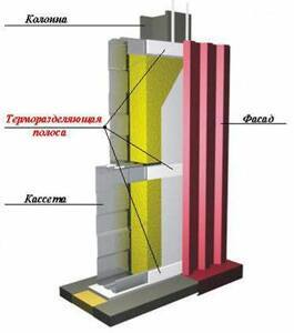 Термораразделяющая полоса 1001krep