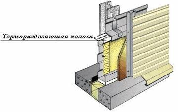 Терморазделяющая полоса 1001krep