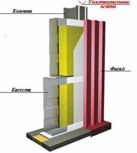 Уплотнительные ленты ППЭ 1001krep