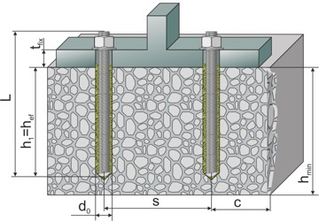 chemical_anchor_installation_limitations