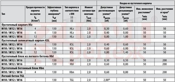 FIS_H_N_table3