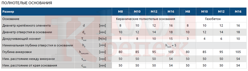 r-kem-ll_poliestovaja_smola_v_kladkah_montazhnie_harakteristiki1.png