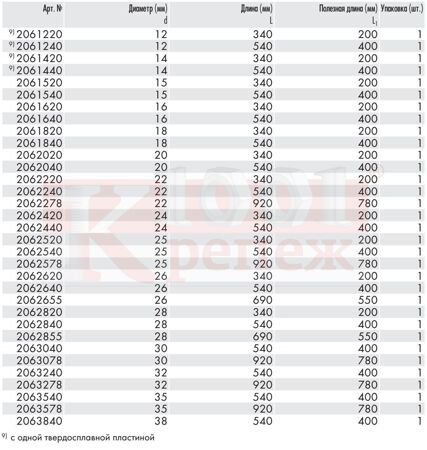 SDS-MAX_PRO-02tbl