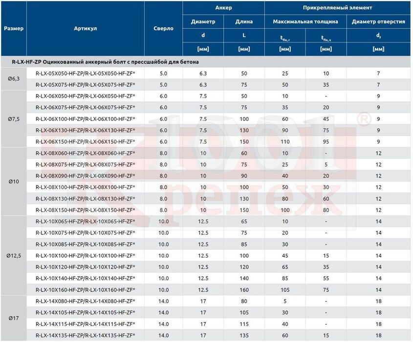 r-lx-hf-zp_ankernij_bolt_dlya_betona_informazia_o_produkte.jpg