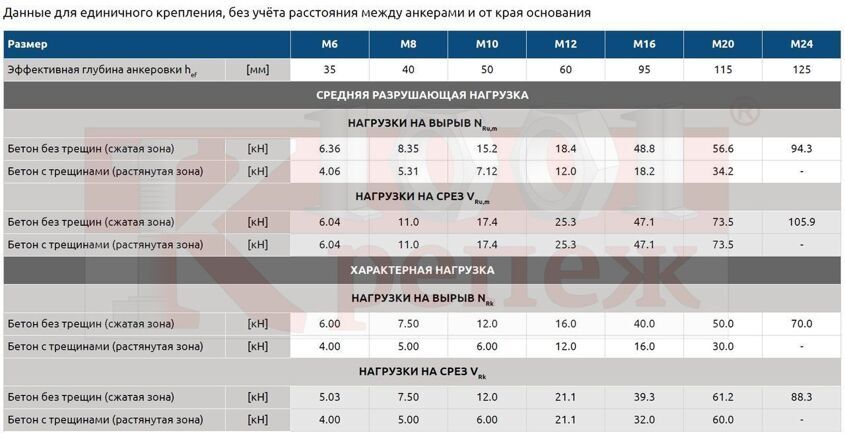 r-rbl_anker-gilza_s_boltom_i_shpilkoj_osnovnye_harakteristiki.jpg