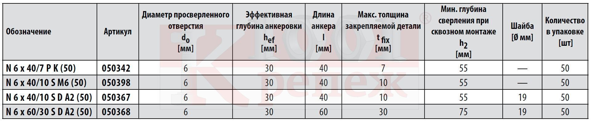 Мин диаметр. Металлический дюбель для газобетона диаметр отверстия. Диаметр отверстия для дюбеля газобетона. Диаметр отверстия под нейлоновый дюбель для газобетона. Дюбель для газобетона таблица сверления.