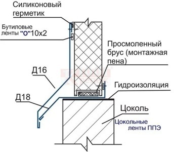 shema_montazhak_stenovym_panelyam