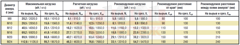 Bit-PESF_expluatac harakter