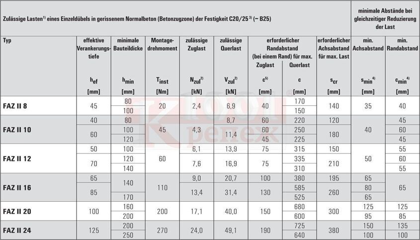 faz_ii_hbs_tekhnicheskiye_kharakteristiki.jpg