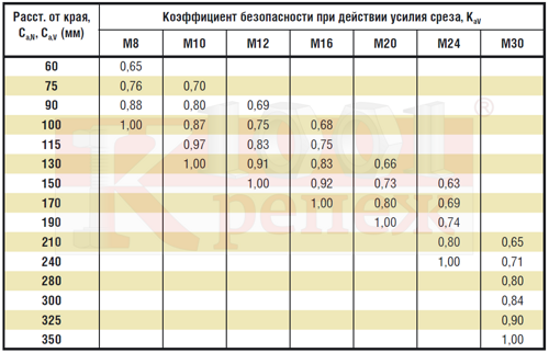 bit-pesf_koef2.png