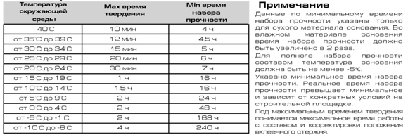 окг условия применения