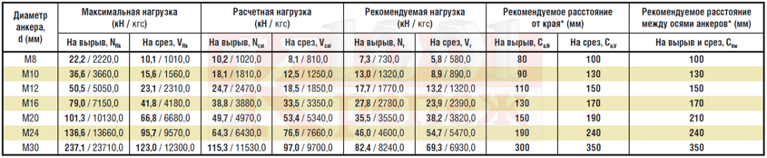 Bit-VESF_expluatac harakter