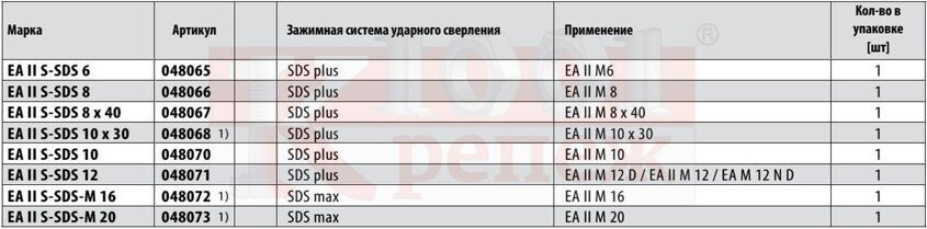 ea-ii-s-sds-mashinnyy-ustanovochnyy-instrument-fischer-tx.jpg