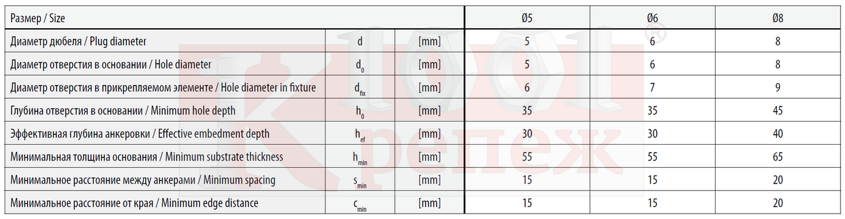 fx-k_dubel-gvozd_s_vorotnikom_montazhnye_parametry.png