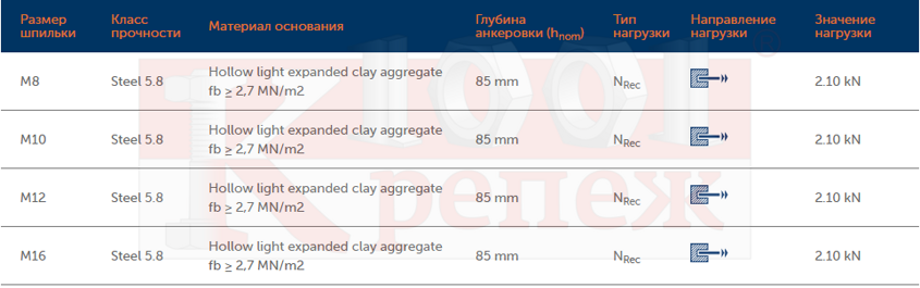 performance_characteristics_for_hollow_materials_ith165_pe.png