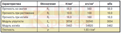 Bit-PESF_fiz-meh harakter