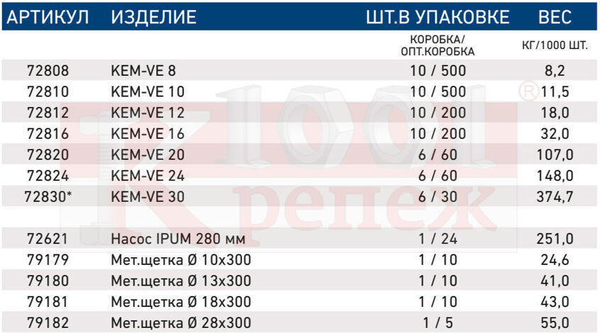 nomenclature_list_kem-ve.jpg