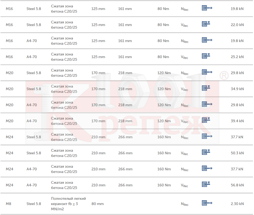 performance_data_for_solid_materials_ith165_pe_02.png