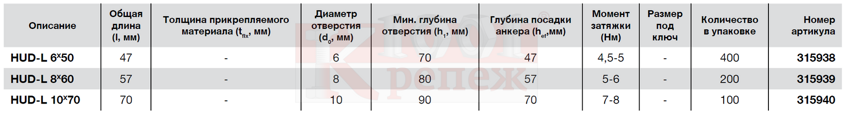 HUD-L_HILTI_info o produkte