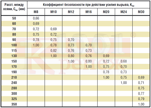 bit-vesf_koef3.png