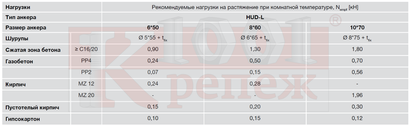 HUD-L_HILTI_nagruzki