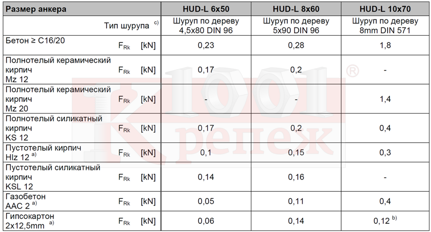 HUD-L_rekomend nagruzki