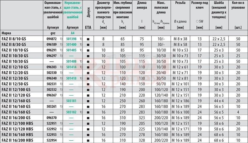 faz_ii_hbs_tekhnicheskiye_kharakteristiki_1.jpg