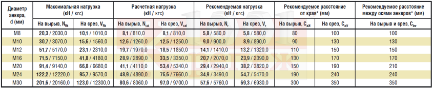 Bit-EA_expluatac harakter