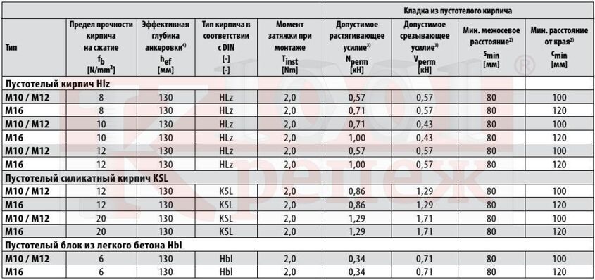 fis_hk_ankernaya_gilza_nagruzki1.jpg